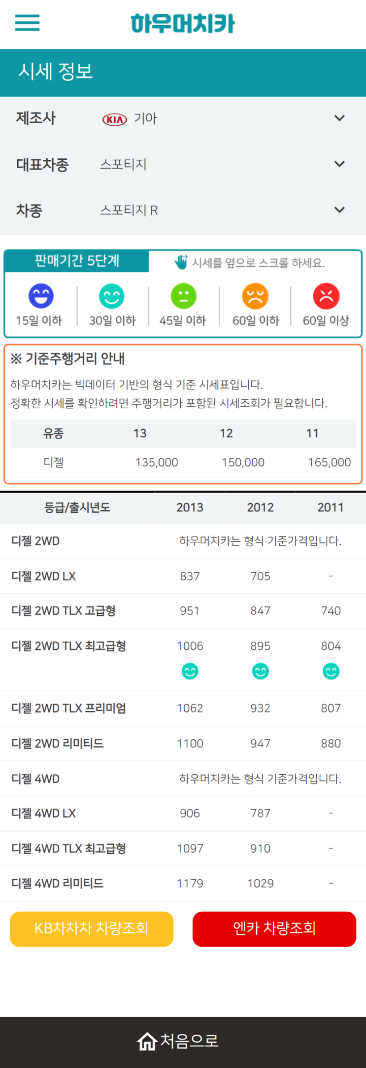 하우머치카 2022년 1월 스포티지 R 중고차시세.가격표