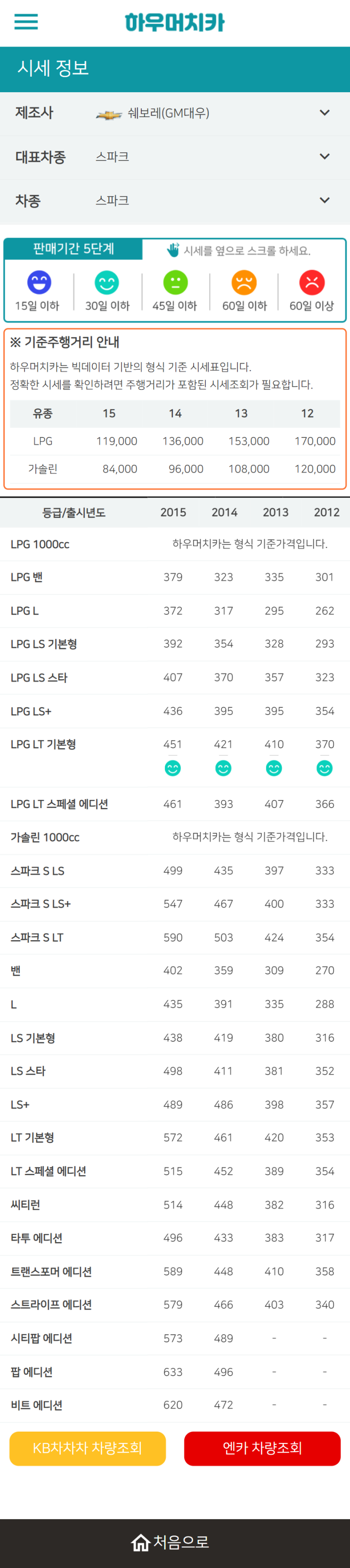 하우머치카 2022년 1월 스파크 중고차시세.가격표 하우머치카 2022년 1월 스파크 중고차시세.가격표