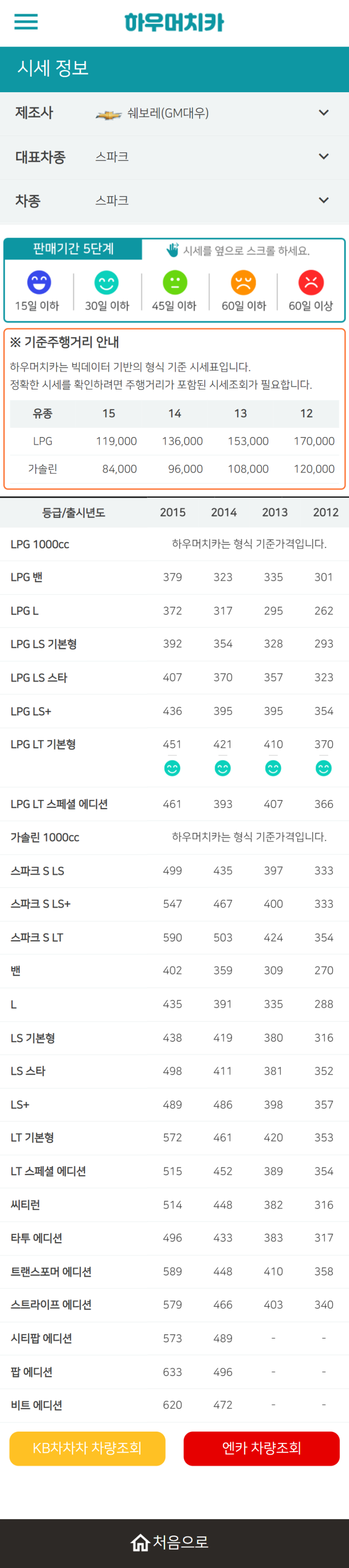 하우머치카 2022년 1월 스파크 중고차시세.가격표