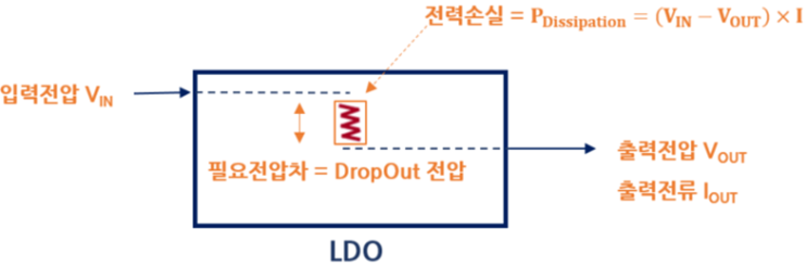  4. LDO 블록 설계