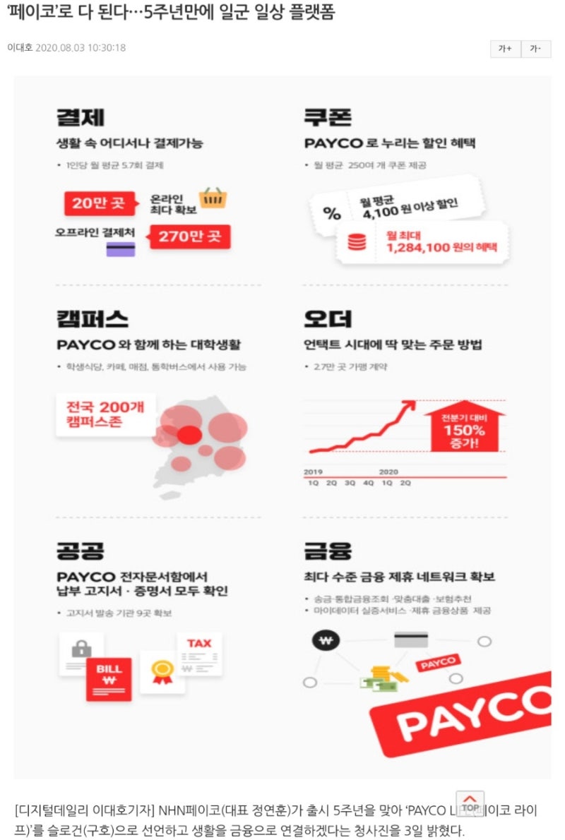 비트코인 자금세탁부터 암호화폐결제]메타버스 DEFI 그리고NFT : 네이버 블로그