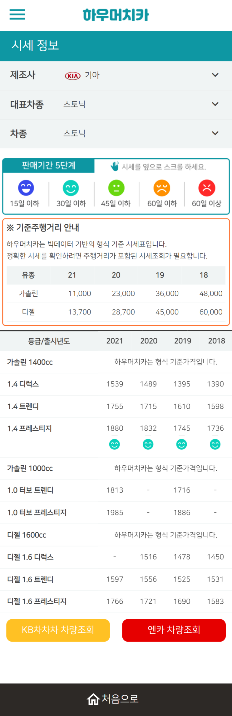 하우머치카 2022년 1월 스토닉 중고차시세.가격표 하우머치카 2022년 1월 스토닉 중고차시세.가격표