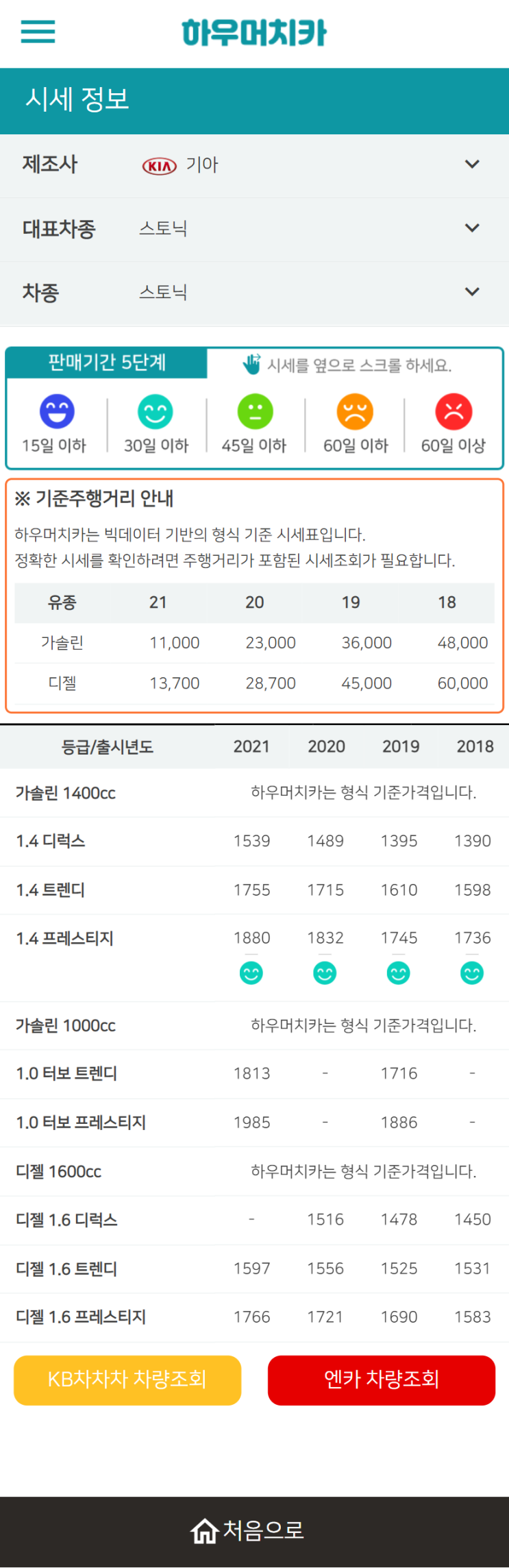 하우머치카 2022년 1월 스토닉 중고차시세.가격표