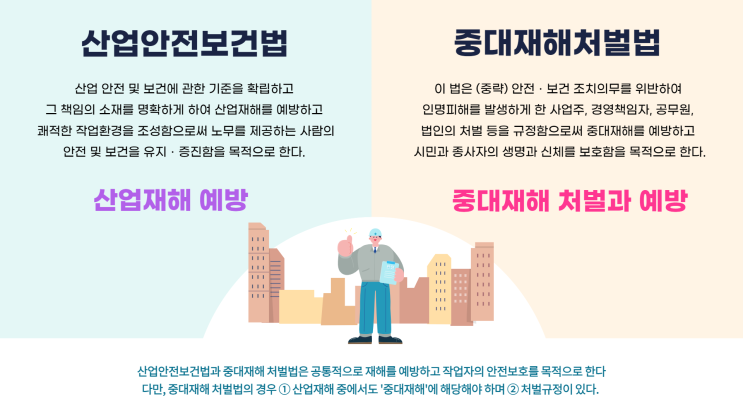  중대재해법 신설, 처벌조항 규정한다