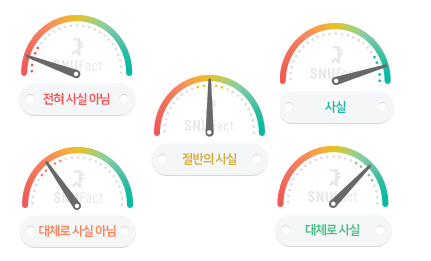  뉴스를 찾다가 끄적끄적...일기처럼..