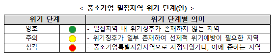 지역중소기업 육성에 2,970억원 집중 투입(2022년도 지역중소기업 지원사업 공고)_중소벤처기업부 지역중소기업 육성에 2,970억원 집중 투입(2022년도 지역중소기업 지원사업 공고)_중소벤처기업부