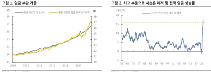 연준은 왜 초조해 할까 -- 임금 상승률 관점에서 보자. 연준은 왜 초조해 할까 -- 임금 상승률 관점에서 보자.