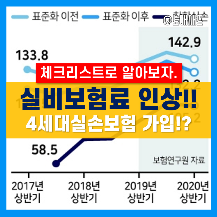 실비보험료 인상! 걱정없는 4세대실손보험 전환해야 할까? 50%할인은 또 뭐야?