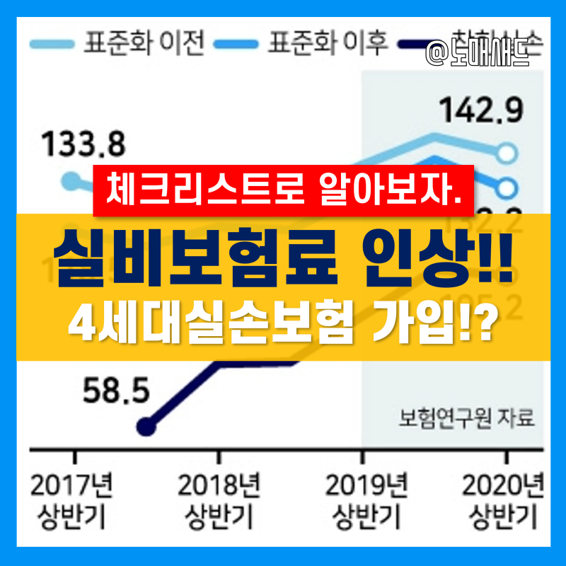 실제 보험 증가 현황을 확인하고 실제 의료비 청구 방법을 알아보세요.