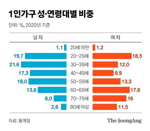 김씨 할머니 휴대폰이 조용하면…행복센터 경보가 울린다