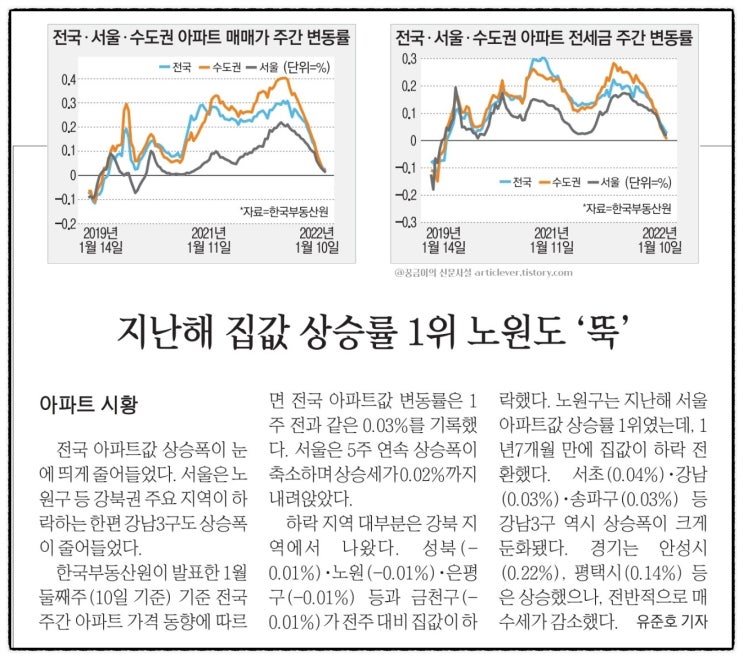  월천대사012와 함께하는 매일공유되는 신문뉴스 스크랩