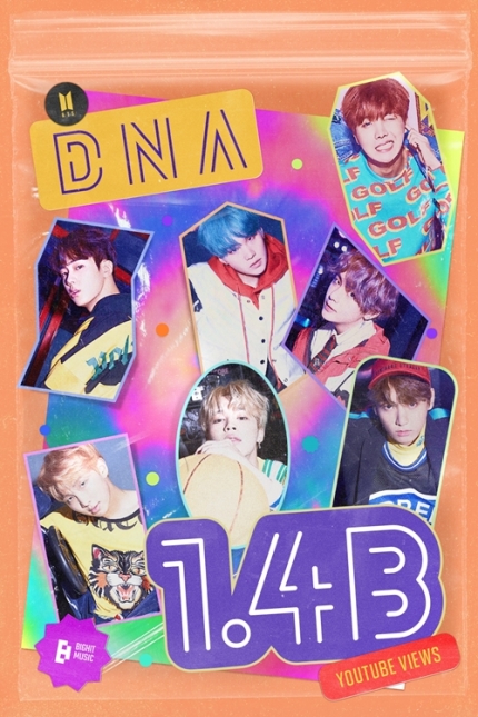 <b>방탄소년단</b> ‘DNA’ 뮤직비디오, <b>14억뷰</b> 돌파