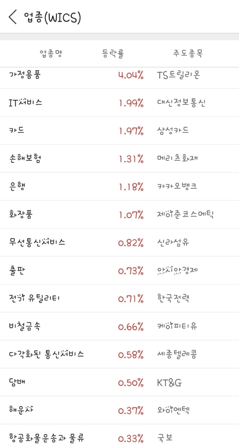 주식일지 : 네이버 블로그