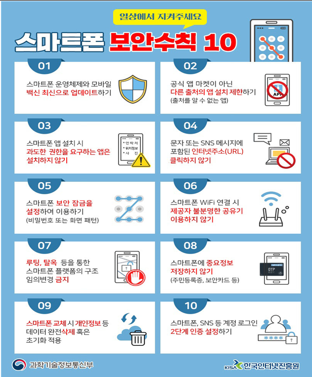 설 명절 선물 배송, 정부 지원금 등을 사칭한 문자결제사기(스미싱)·전화금융사기 주의보 발령!!_경찰청 설 명절 선물 배송, 정부 지원금 등을 사칭한 문자결제사기(스미싱)·전화금융사기 주의보 발령!!_경찰청