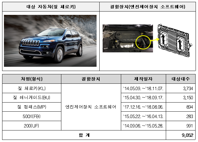 스텔란티스·비엠더블유·혼다·아우디·현대 등 시정조치(리콜)_국토교통부 스텔란티스·비엠더블유·혼다·아우디·현대 등 시정조치(리콜)_국토교통부