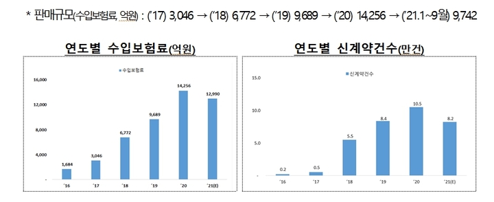 외화보험, 민원 여전…기존 가입자 구제책 없나