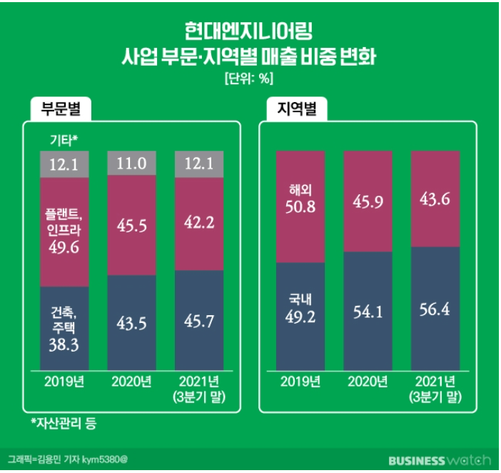  다음 IPO대어는 찜찜한데...