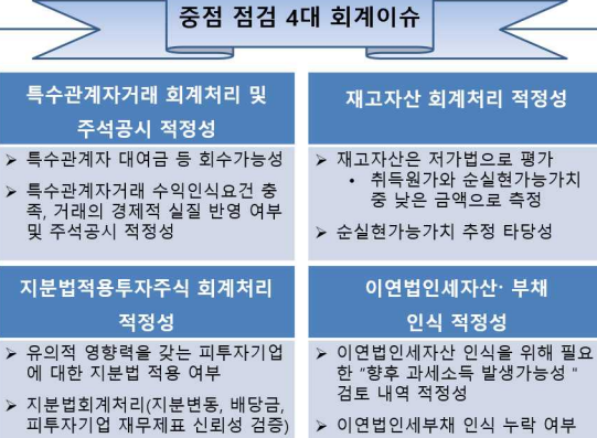  2021년 비상장법인 재무제표에 대한 2022년 중점 점검분야 사전예고