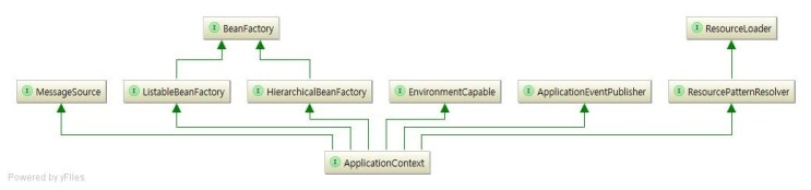  [Spring]Spring 의존성 주입(DI, Dependency Injection)