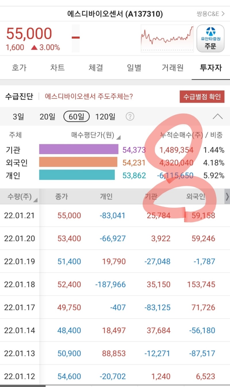성장주 디와이 VS 실적주 에스디바이오센서 : 네이버 블로그