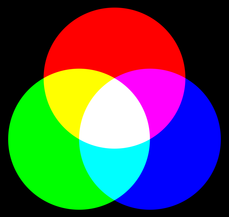 RGB 모델과 HSV 모델의 특징