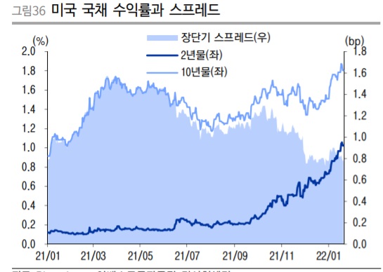 <주간 시장> 인플레이션 우려 지속된 증시 <주간 시장> 인플레이션 우려 지속된 증시