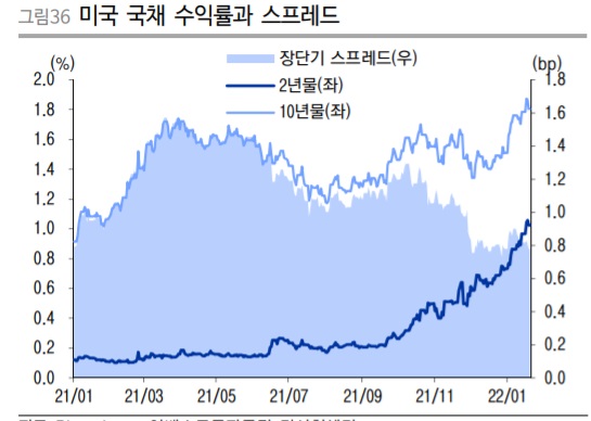 &lt;주간 시장&gt; 인플레이션 우려 지속된  증시