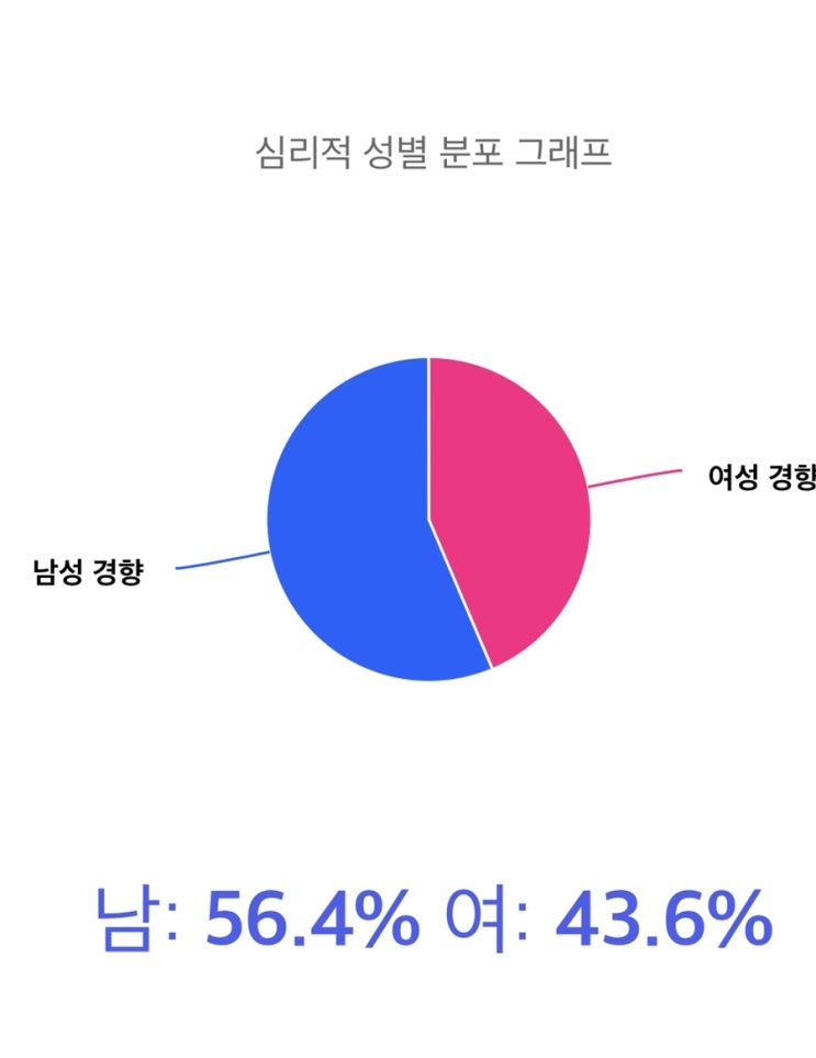  [심리테스트]심리적 성별 테스트(링크):성향테스트:MBTI