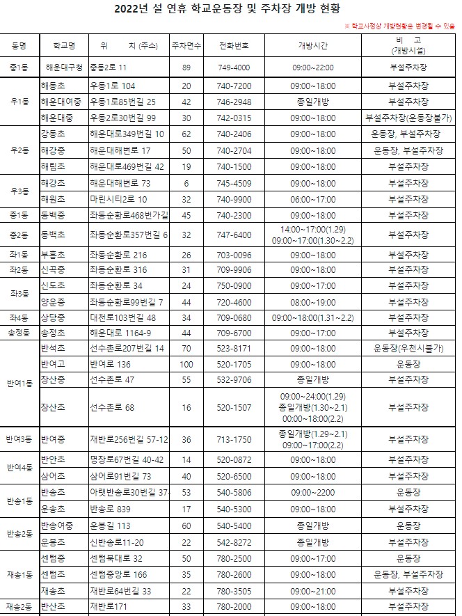 2022년 설 연휴기간 학교주차장 운동장 개방 해운대구청 우동 좌동 중동 송정동 반여동 반송동 재송동