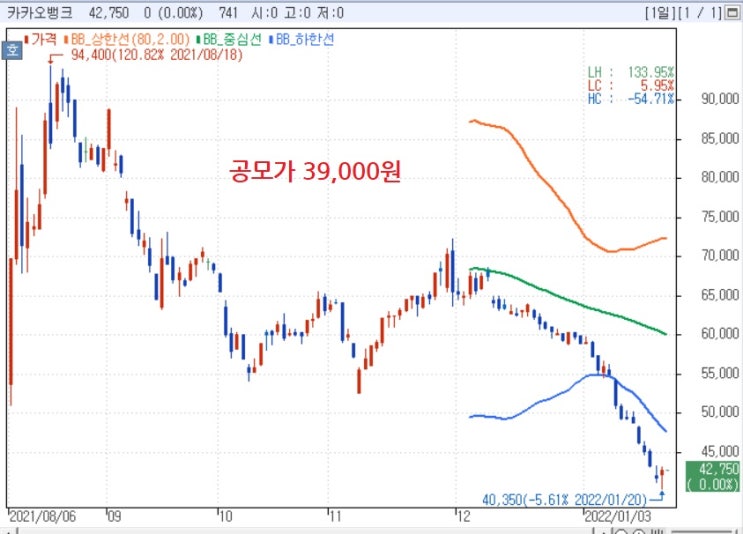오버행 주의 - 카카오뱅크, 크래프톤, SK아이테크놀로지, 삼성SDS 오버행 주의 - 카카오뱅크, 크래프톤, SK아이테크놀로지, 삼성SDS