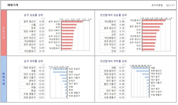  KB시계열..22.1.21