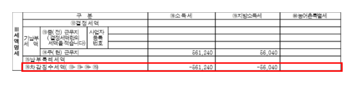 연말정산 환급세액 및 납부세액 확인방법 (회사/근로자) 연말정산 환급세액 및 납부세액 확인방법 (회사/근로자)