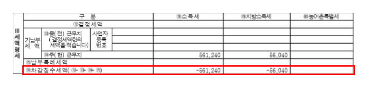 연말정산 환급세액 및 납부세액 확인방법 (회사/근로자)