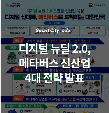  디지털 뉴딜 2.0, 메타버스 신산업 4대 전략 발표