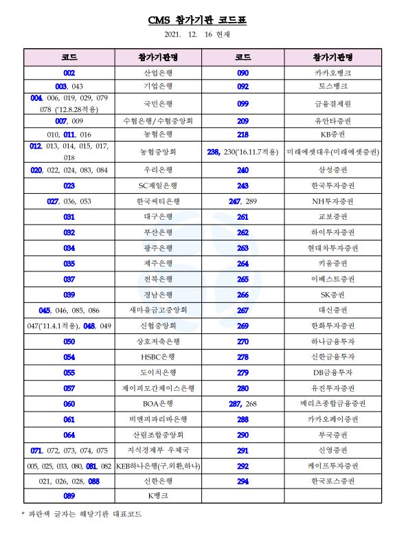  금융회사 CMS참가기관 코드표 ( 금융결제원 제공 )