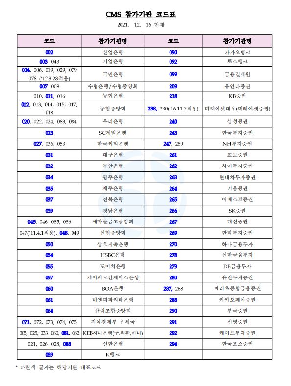 금융회사 CMS참가기관 코드표 ( 금융결제원 제공 )