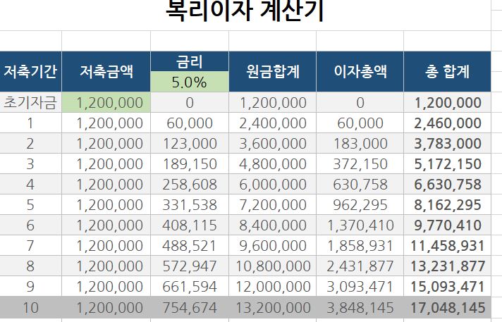  저축 선납이연 계산기