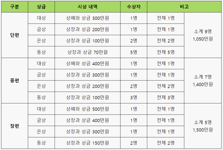 [청소년 대외활동] 제 4회 밀크T 창작동화 공모전 모집