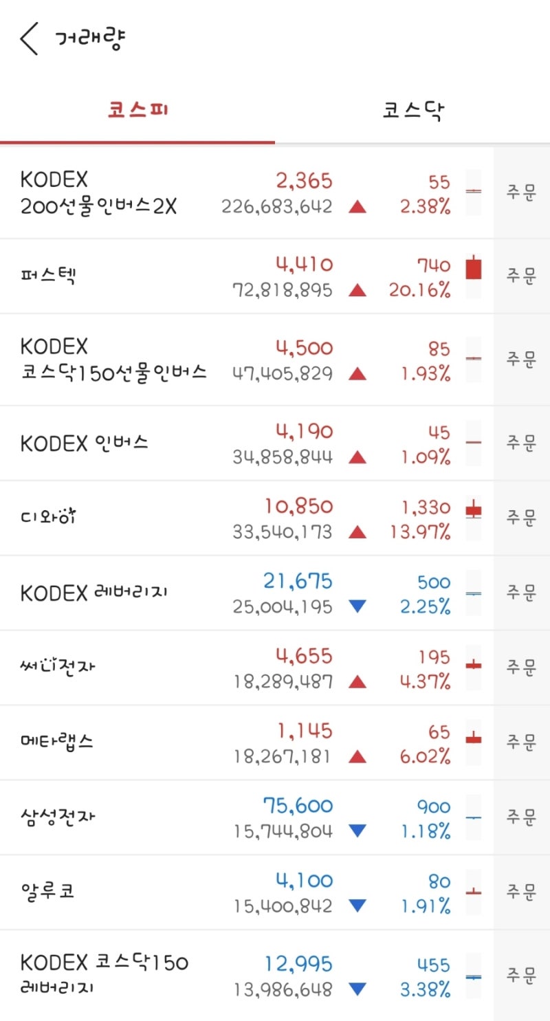 주식일지 : 네이버 블로그