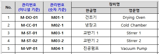  품질관리 업무중 문서관리 스타일4 – 장비번호