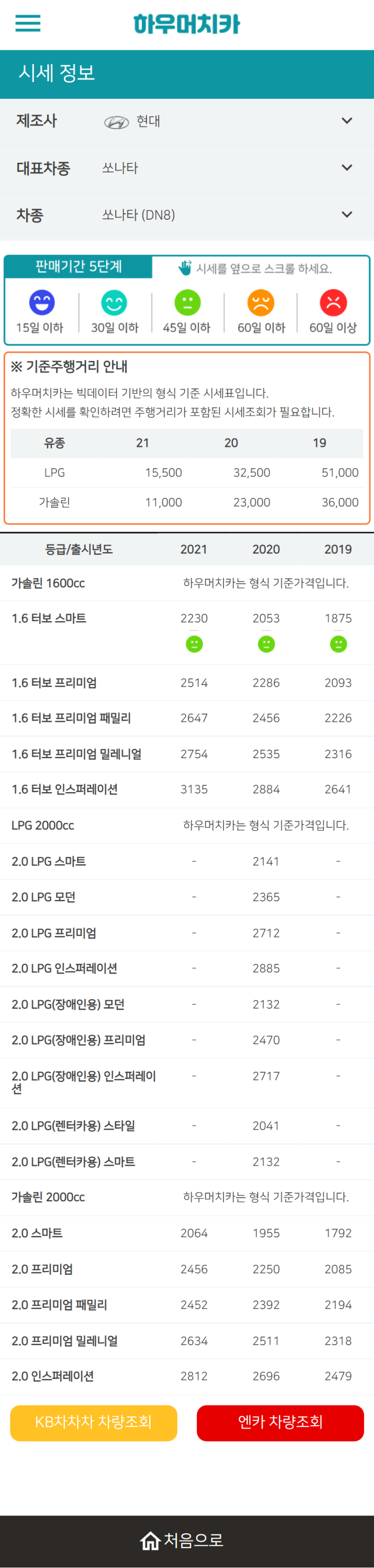 하우머치카 2022년 1월 쏘나타 (DN8) 중고차시세.가격표 하우머치카 2022년 1월 쏘나타 (DN8) 중고차시세.가격표