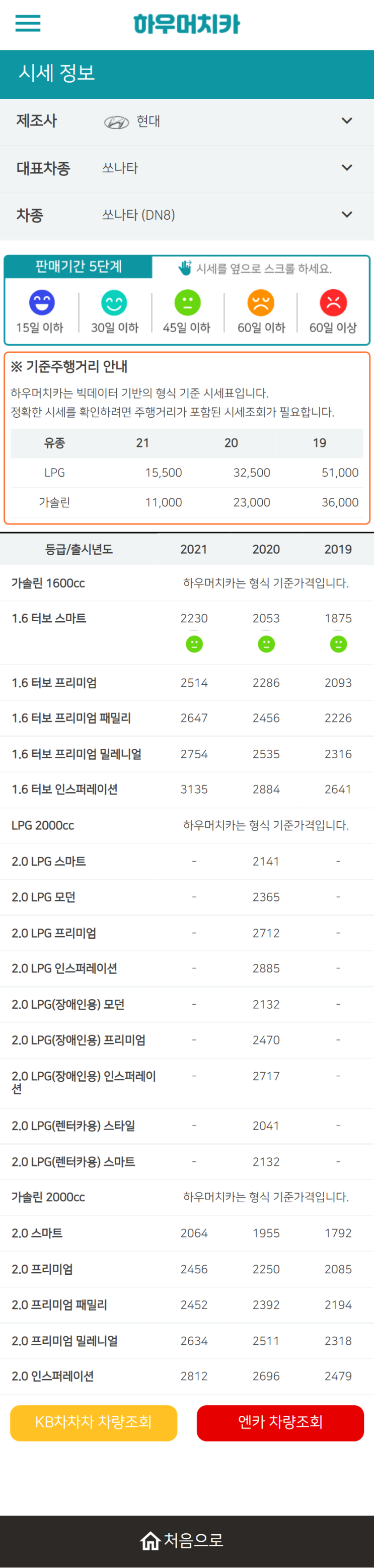 하우머치카 2022년 1월 쏘나타 (DN8) 중고차시세.가격표