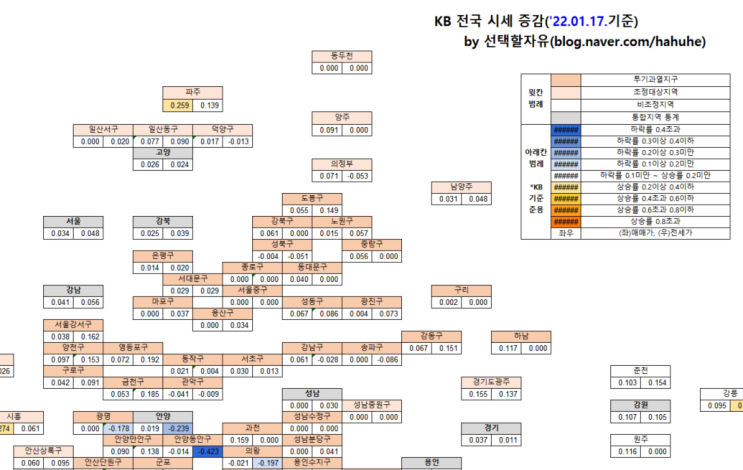  ['22.01.17.] KB주간시계열 가공자료