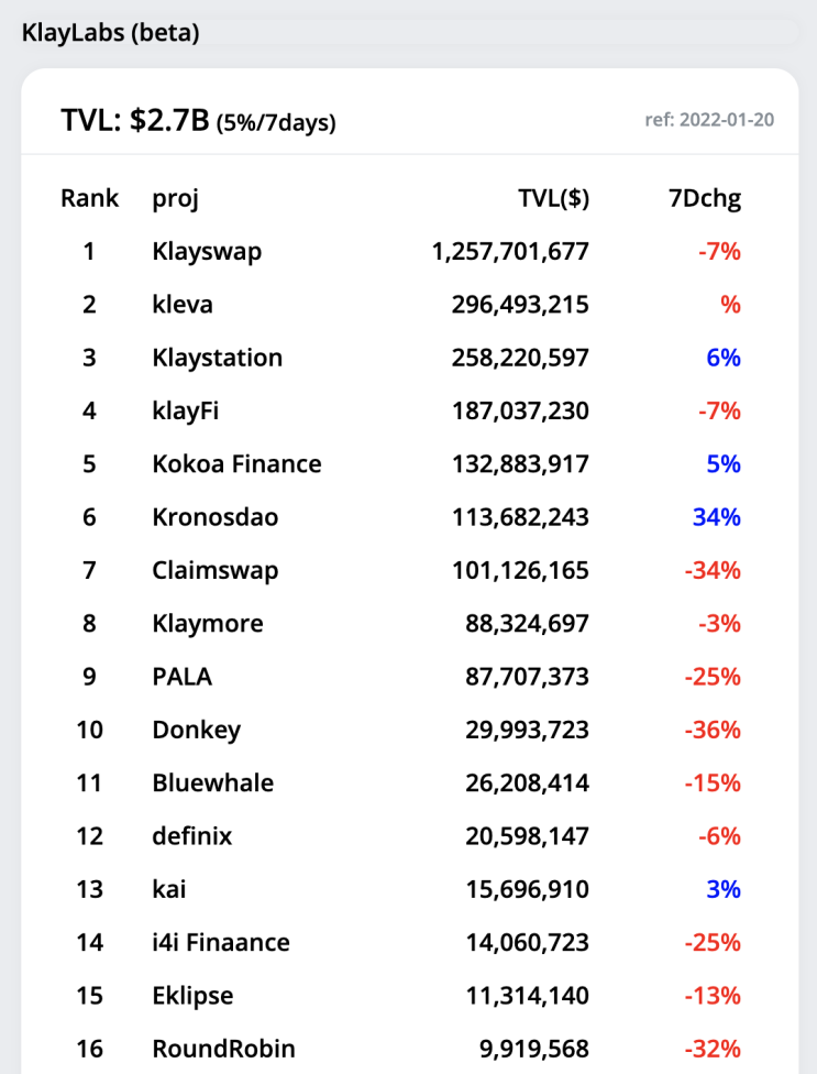  클레바 (kleva) 정식출시 하루만에 랭킹 2위 달성