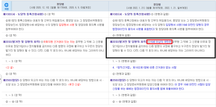  헌법개정, 2022년 헌법부속법령 중 정당법 개정사항