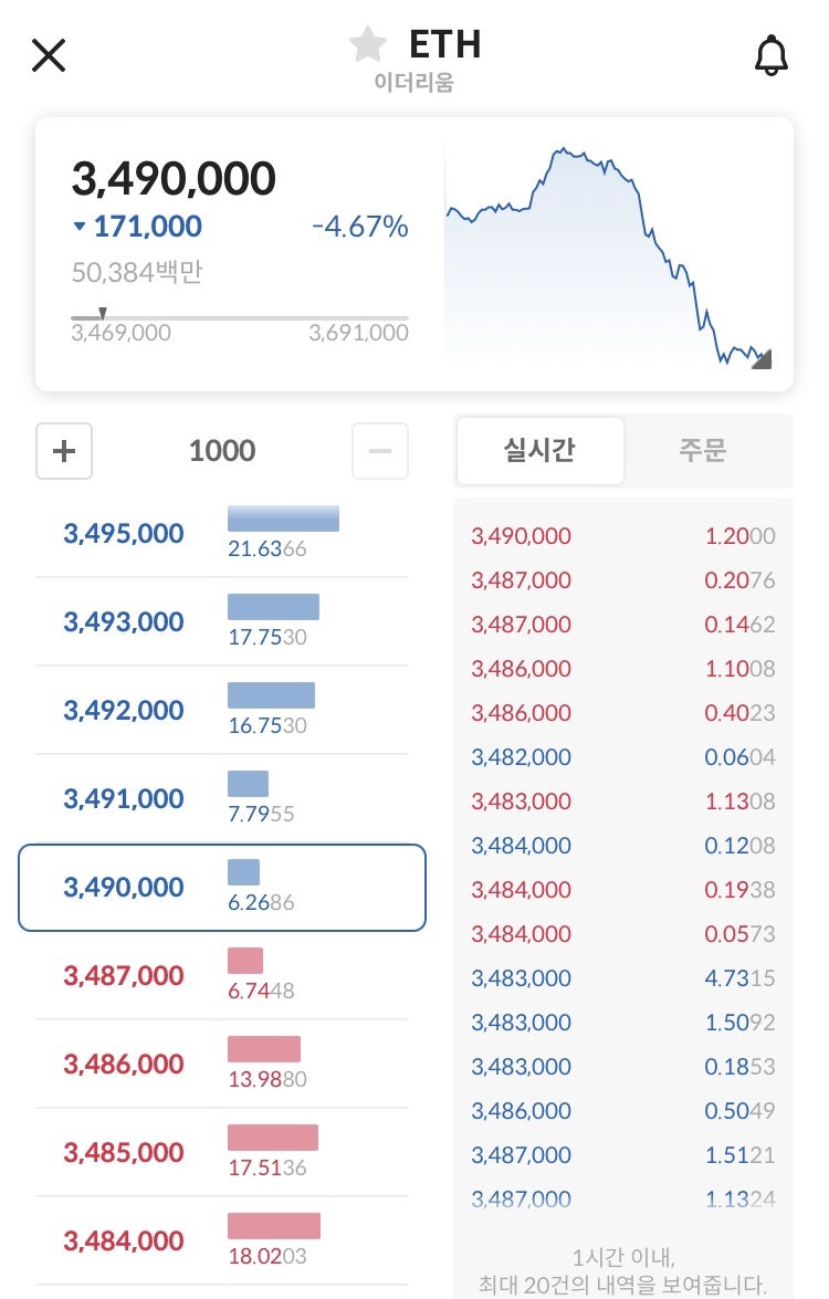 이더리움(Ethereum) 년도별 시세와 역사(2015~2021), 연도별 가격, 전망 : 네이버 블로그