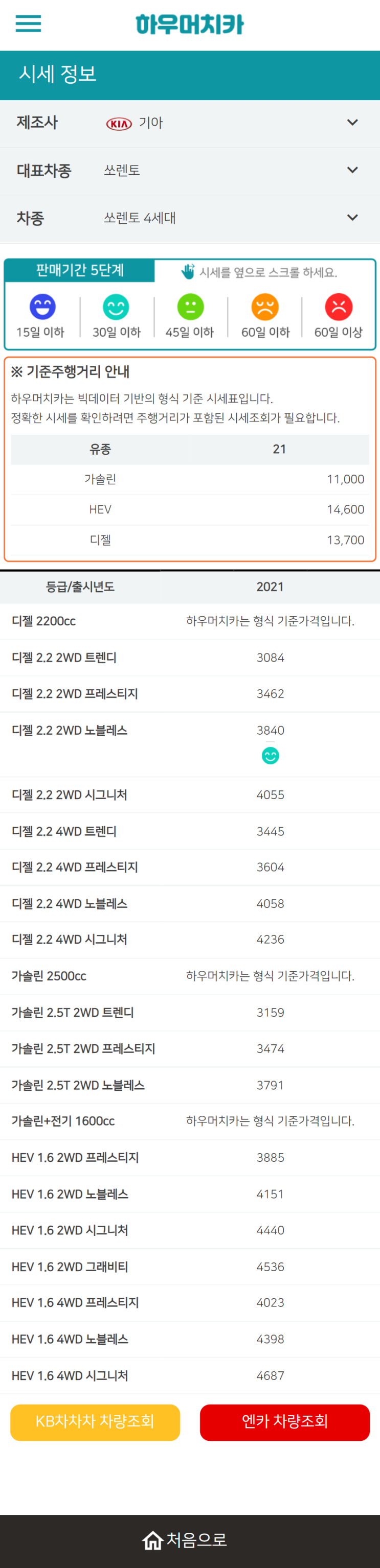 하우머치카 2022년 1월 쏘렌토 4세대 중고차시세.가격표 하우머치카 2022년 1월 쏘렌토 4세대 중고차시세.가격표