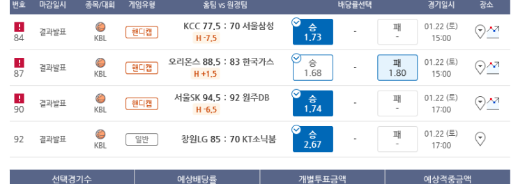 프로토 토요일 낮 KBL 남자프로농구 4경기 도전은 한폴낙 ㅠㅠ 프로토 토요일 낮 KBL 남자프로농구 4경기 도전은 한폴낙 ㅠㅠ