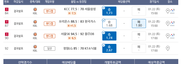 프로토 토요일 낮 KBL 남자프로농구 4경기 도전은 한폴낙 ㅠㅠ