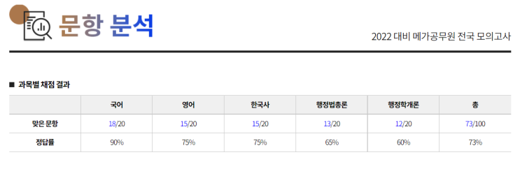  1월 22일 모의고사 day